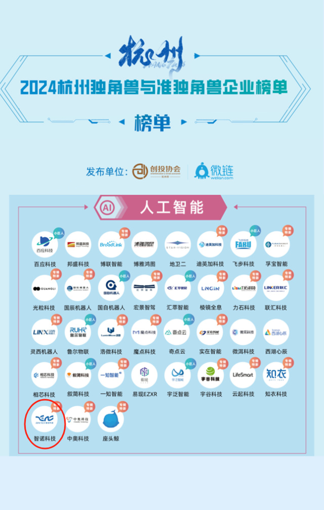 火狐体育（中国）官方网站荣膺2024年人工智能准独角兽企业